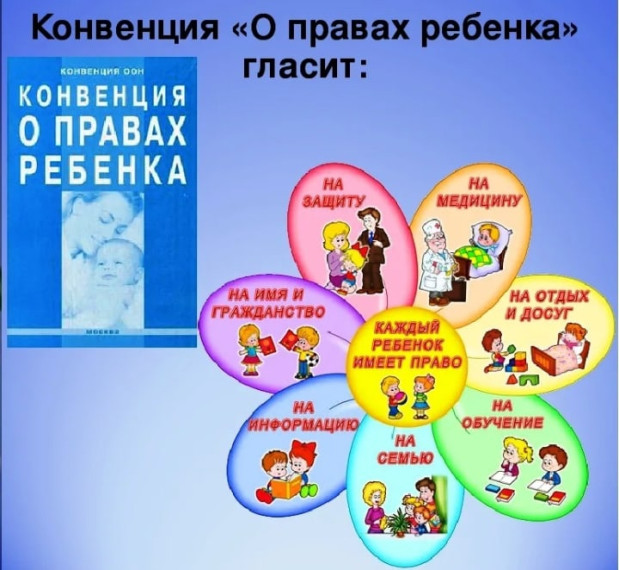 " Конвенция о правах ребёнка".